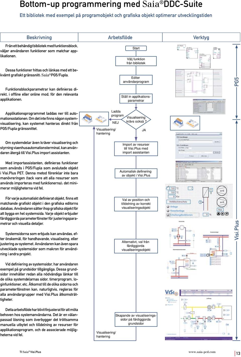 Funktionsblockparametrar kan definieras direkt, i offline eller online mod, för den relevanta applikationen.