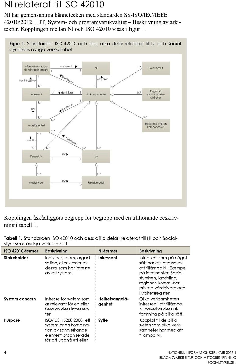 Kopplingen åskådliggörs begrepp för begrepp med en tillhörande beskrivning i tabell 1. Tabell 1.