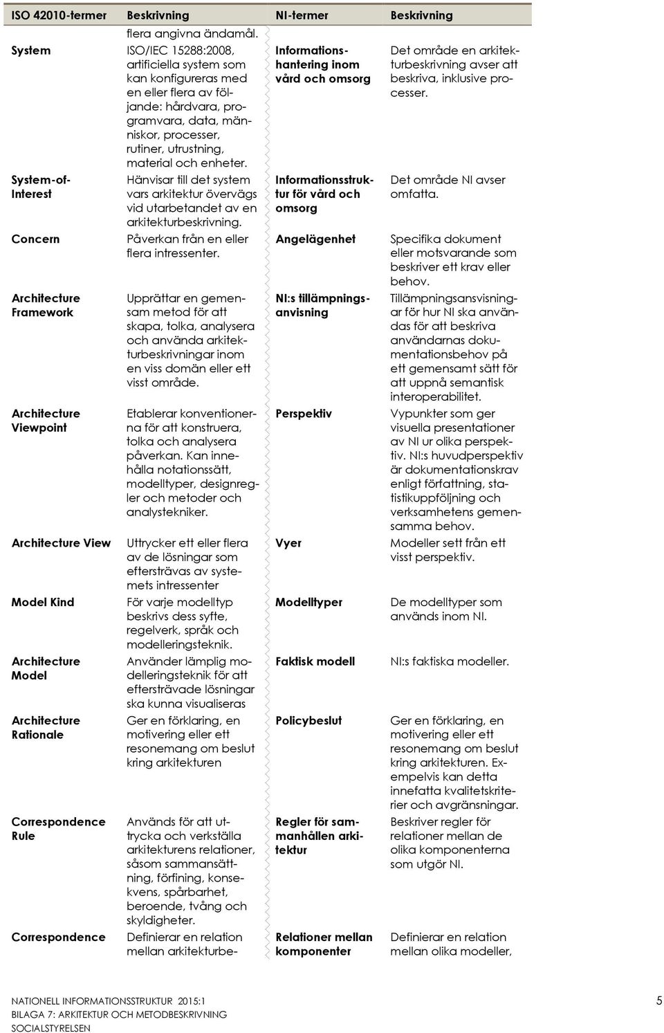 Det område en arkitekturbeskrivning avser att beskriva, inklusive processer.