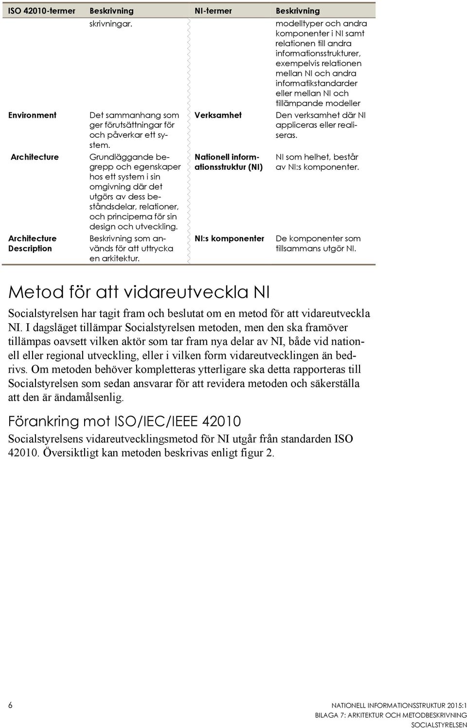 Beskrivning som används för att uttrycka en arkitektur.