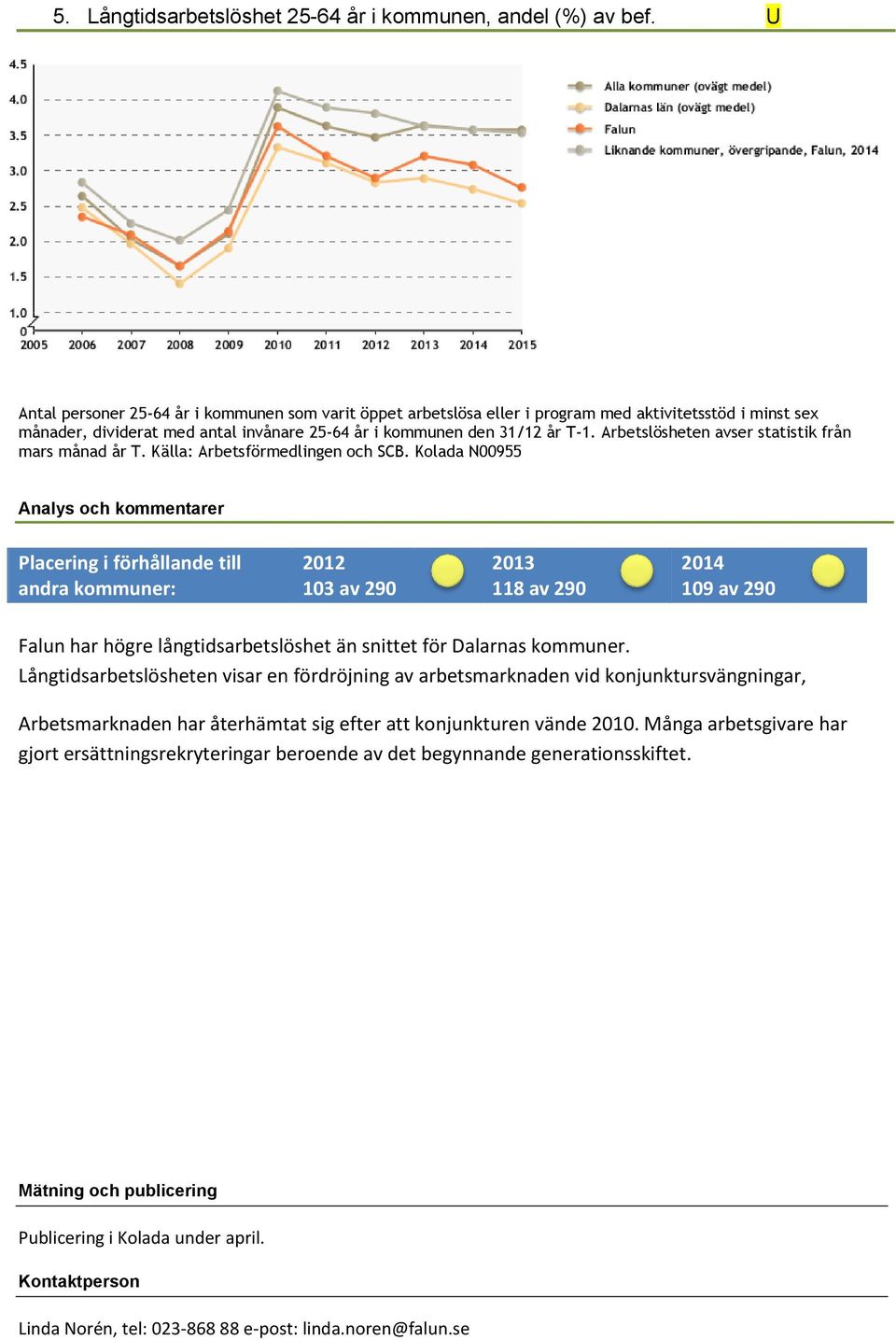 Arbetslösheten avser statistik från mars månad år T. Källa: Arbetsförmedlingen och SCB.
