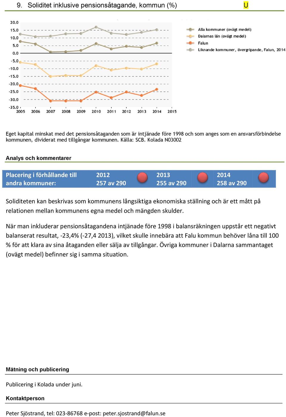 Kolada N03002 257 av 290 255 av 290 258 av 290 Soliditeten kan beskrivas som kommunens långsiktiga ekonomiska ställning och är ett mått på relationen mellan kommunens egna medel och mängden skulder.