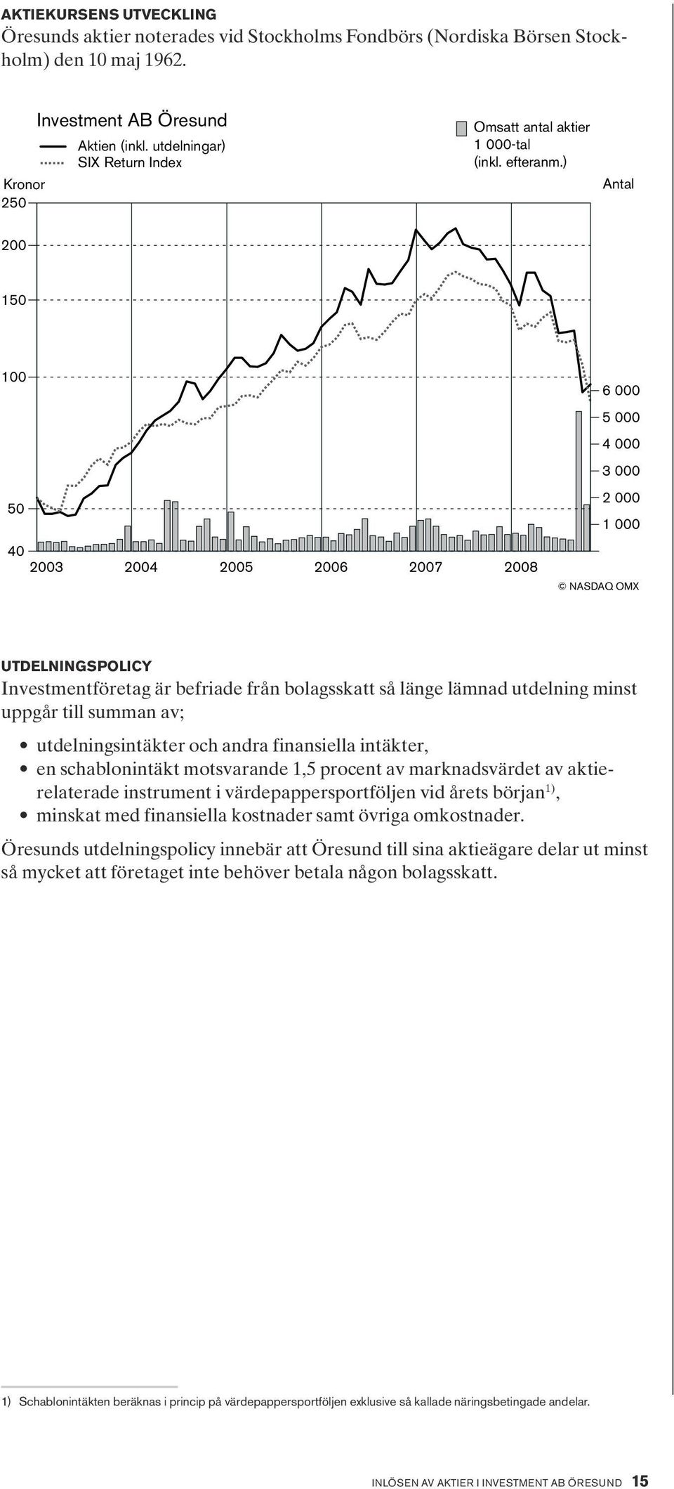 ) Antal 200 150 100 50 40 2003 2004 2005 2006 2007 2008 6 000 5 000 4 000 3 000 2 000 1 000 NASDAQ OMX Utdelningspolicy Investmentföretag är befriade från bolagsskatt så länge lämnad utdelning minst