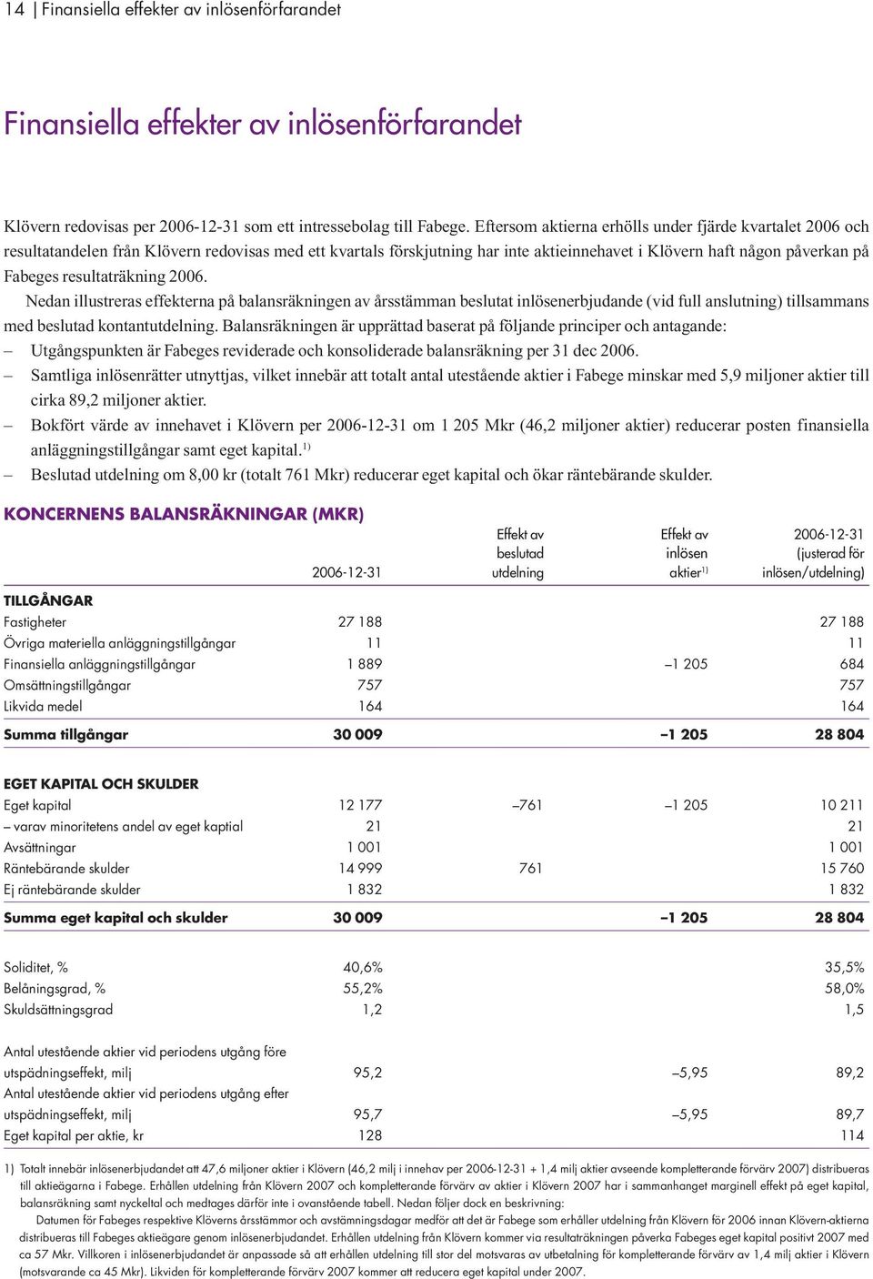 resultaträkning 2006. Nedan illustreras effekterna på balansräkningen av årsstämman beslutat inlösenerbjudande (vid full anslutning) tillsammans med beslutad kontantutdelning.