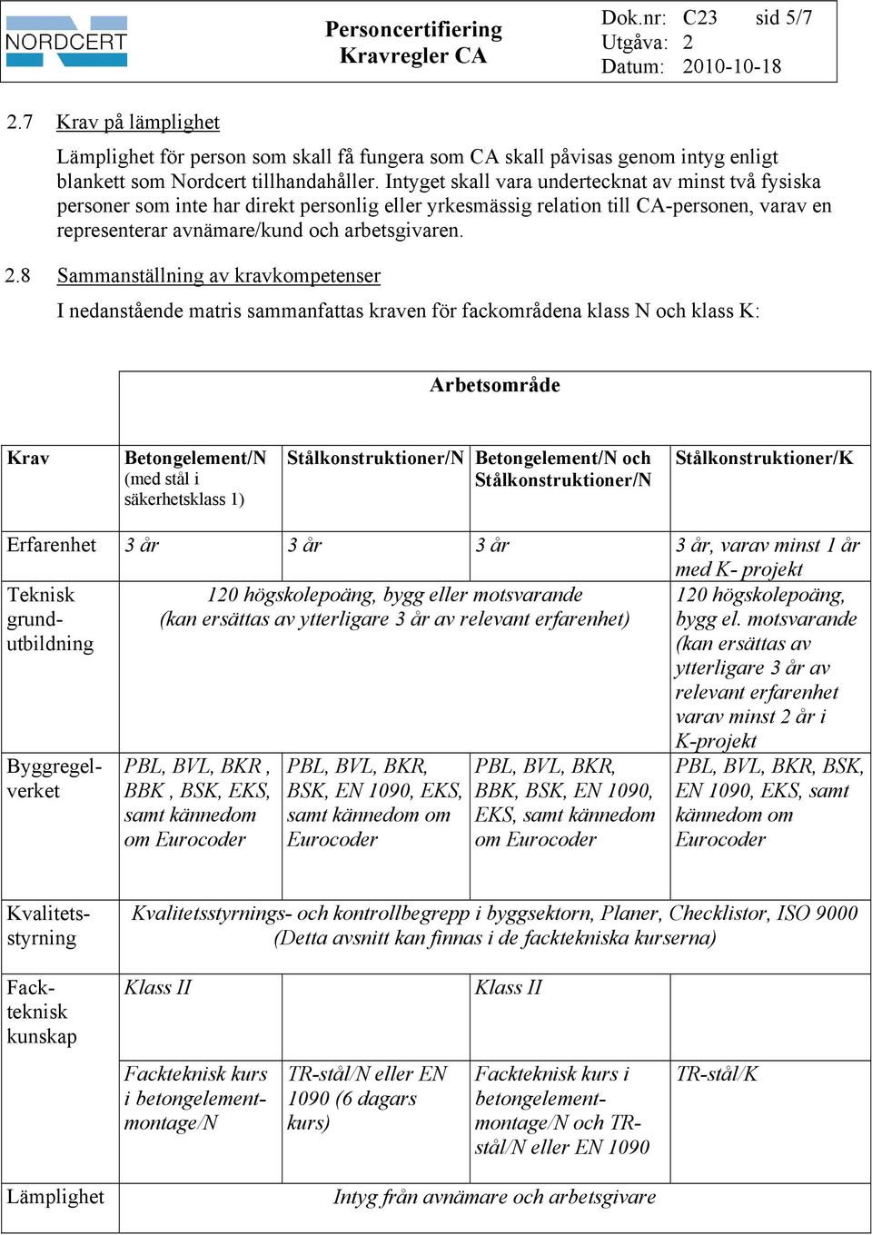 8 Sammanställning av kravkompetenser I nedanstående matris sammanfattas kraven för fackområdena klass N och klass K: Arbetsområde Krav Betongelement/N (med stål i säkerhetsklass 1)