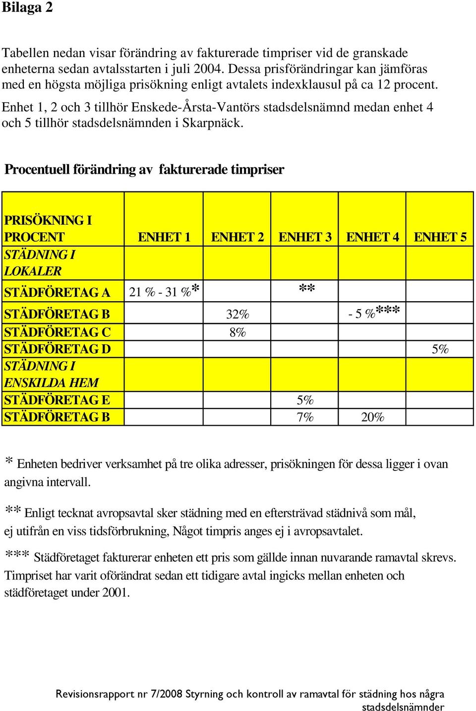 Enhet 1, 2 och 3 tillhör Enskede-Årsta-Vantörs stadsdelsnämnd medan enhet 4 och 5 tillhör stadsdelsnämnden i Skarpnäck.