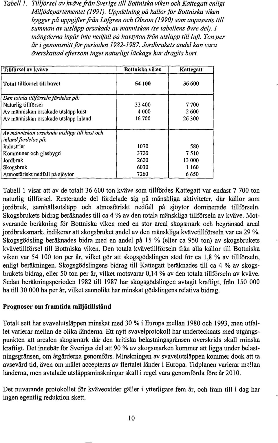 I mängderna ingår inte nedfall på havsytan från utsläpp till luft. Ton per år i genomsnitt för perioden 1982-1987.