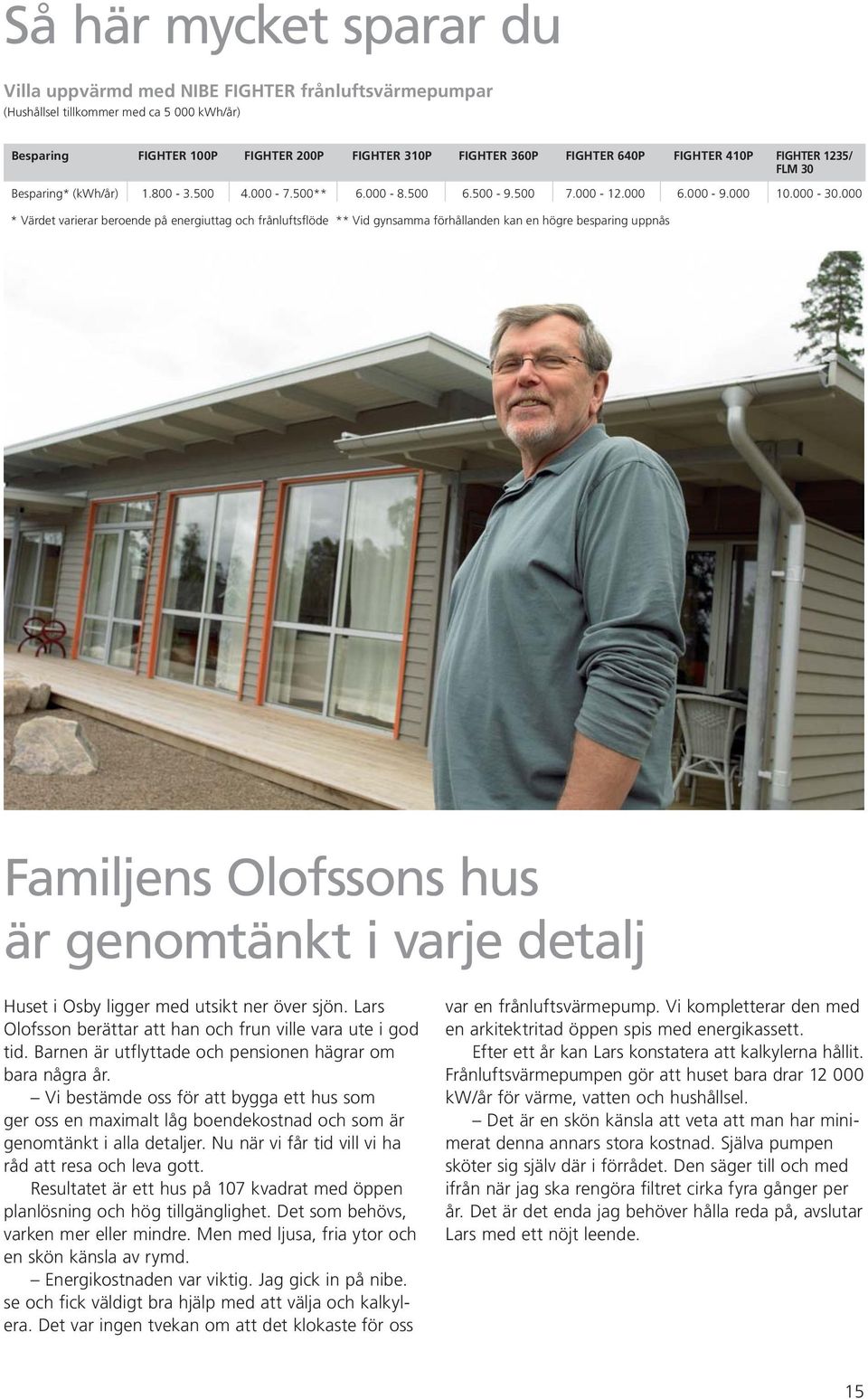 000 * Värdet varierar beroende på energiuttag och frånluftsflöde ** Vid gynsamma förhållanden kan en högre besparing uppnås Familjens Olofssons hus är genomtänkt i varje detalj Huset i Osby ligger