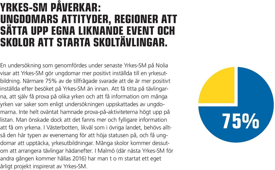 Närmare 75% av de tillfrågade svarade att de är mer positivt inställda efter besöket på Yrkes-SM än innan.