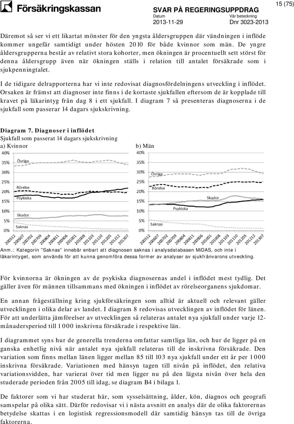 sjukpenningtalet. I de tidigare delrapporterna har vi inte redovisat diagnosfördelningens utveckling i inflödet.