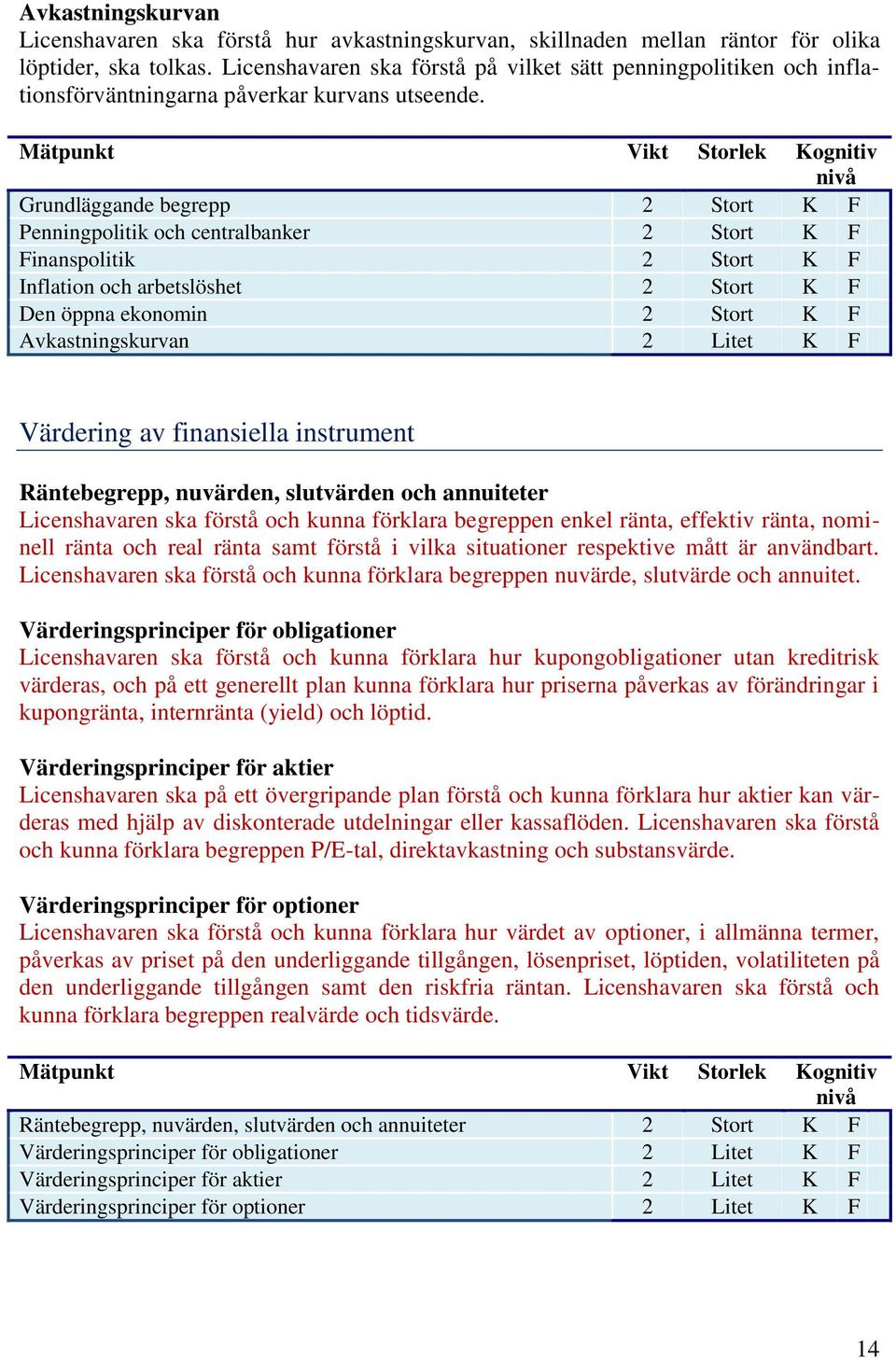 Grundläggande begrepp 2 Stort K F Penningpolitik och centralbanker 2 Stort K F Finanspolitik 2 Stort K F Inflation och arbetslöshet 2 Stort K F Den öppna ekonomin 2 Stort K F Avkastningskurvan 2