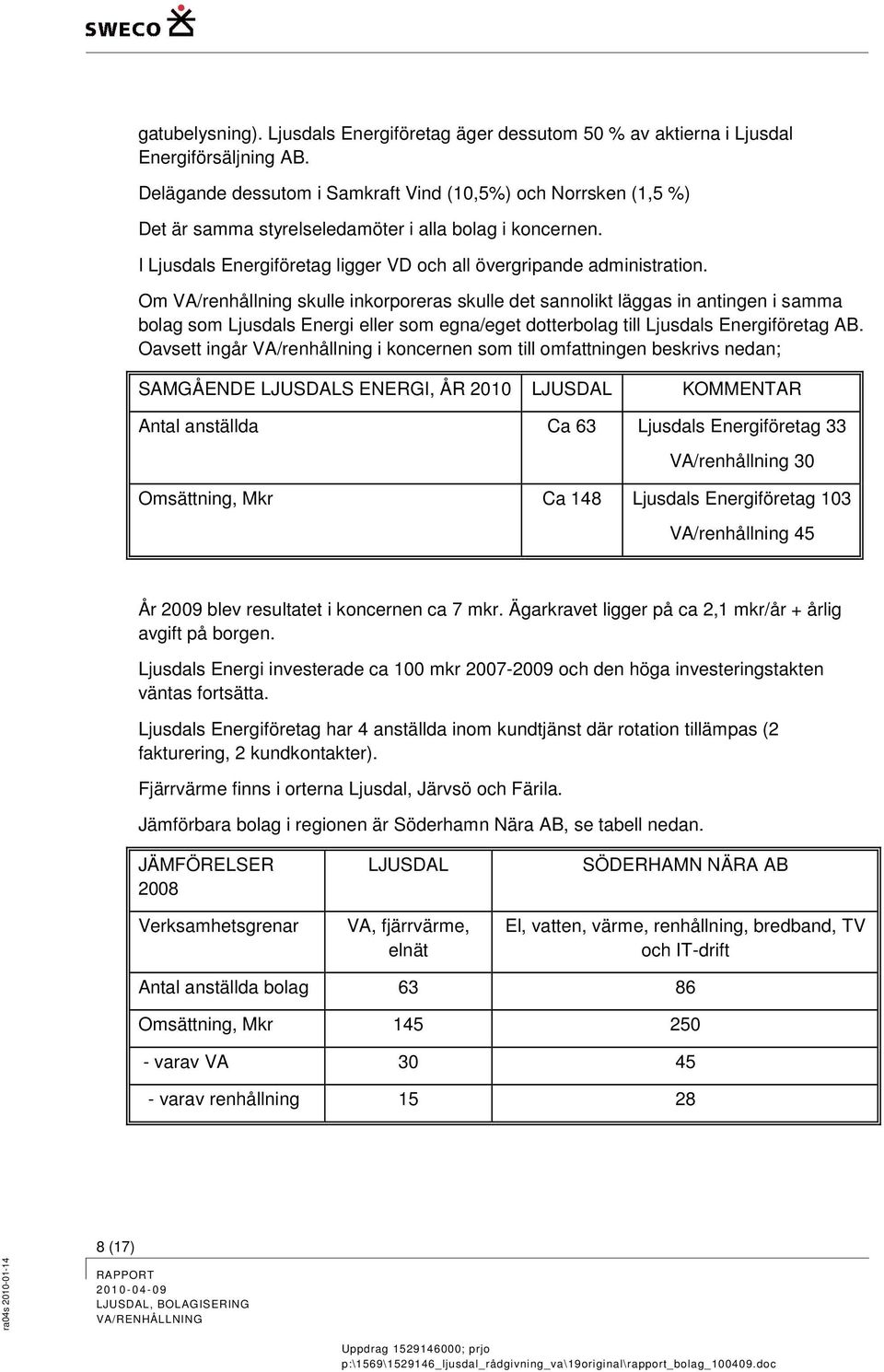 Om VA/renhållning skulle inkrpreras skulle det sannlikt läggas in antingen i samma blag sm Ljusdals Energi eller sm egna/eget dtterblag till Ljusdals Energiföretag AB.