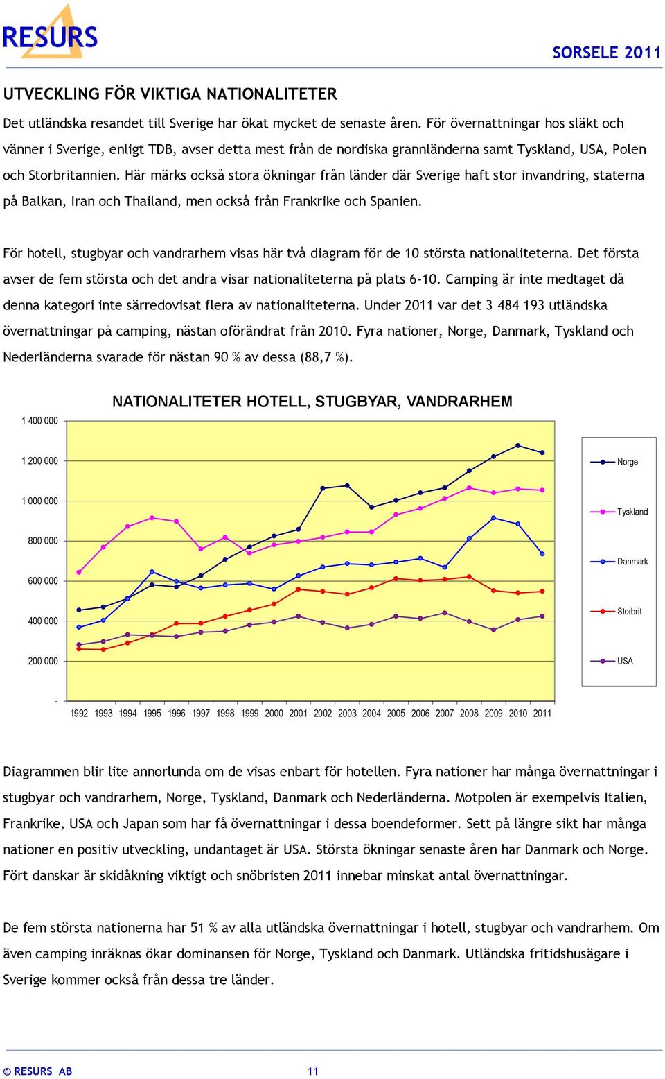 Här märks också stora ökningar från länder där Sverige haft stor invandring, staterna på Balkan, Iran och Thailand, men också från Frankrike och Spanien.