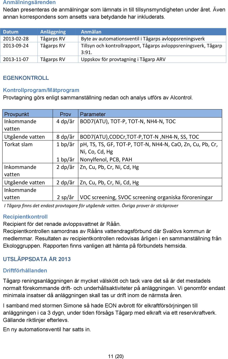 2013-11-07 Tågarps RV Uppskov för provtagning i Tågarp ARV EGENKONTROLL Kontrollprogram/Mätprogram Provtagning görs enligt sammanställning nedan och analys utförs av Alcontrol.