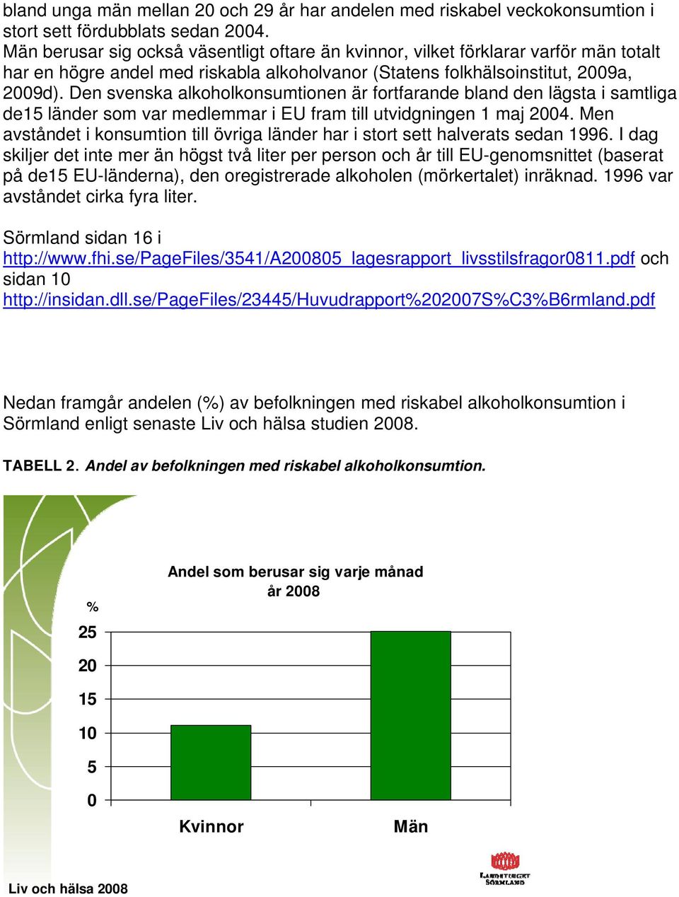 Den svenska alkoholkonsumtionen är fortfarande bland den lägsta i samtliga de15 länder som var medlemmar i EU fram till utvidgningen 1 maj 2004.