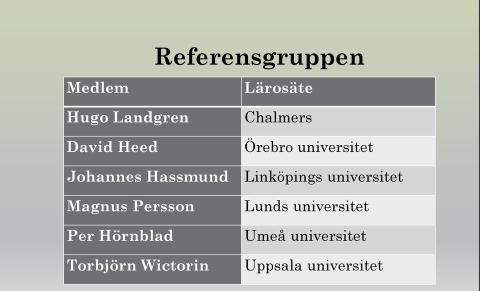 Lärosäte Chalmers Örebro universitet Linköpings