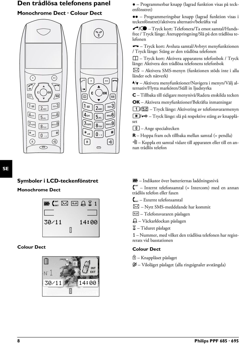 den trådlösa telefonen Röd knapp Tryck kort: Avsluta samtal/avbryt menyfunktionen / Tryck länge: Stäng av den trådlösa telefonen Telefonboksknapp m Tryck kort: Aktivera apparatens telefonbok / Tryck