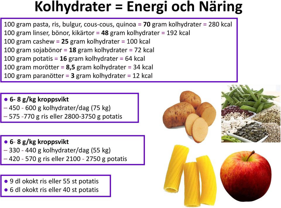 morötter =8,5gram kolhydrater= 34 kcal 100 gram paranötter = 3 gram kolhydrater= 12 kcal 6-8 g/kg kroppsvikt 450-600 g kolhydrater/dag (75 kg) 575-770 g ris eller