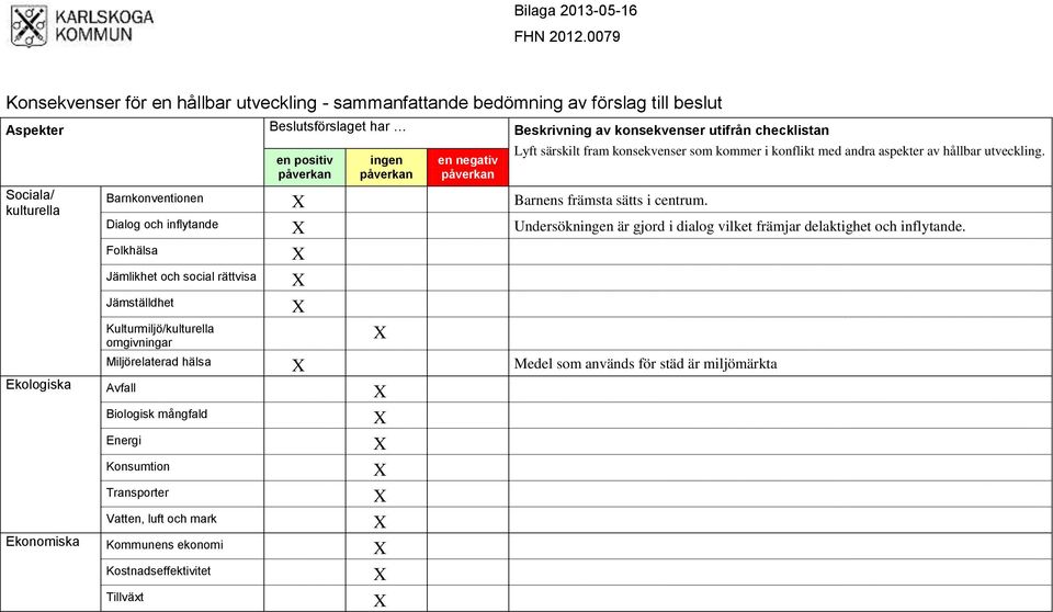 positiv ingen en negativ Barnkonventionen Barnens främsta sätts i centrum. Lyft särskilt fram konsekvenser som kommer i konflikt med andra aspekter av hållbar utveckling.