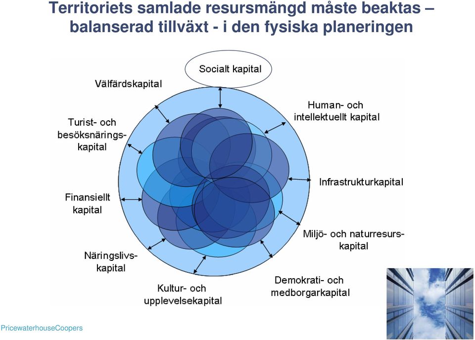 resursmängd måste beaktas