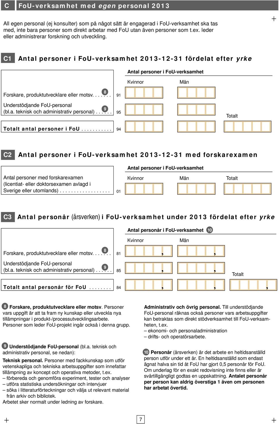 eller motsv Understödjande FoU-personal 9 (bla teknisk och administrativ personal) 91 95 Totalt Totalt antal personer i FoU 94 C2 Antal personer i FoU-verksamhet 2013-12-31 med forskarexamen Antal