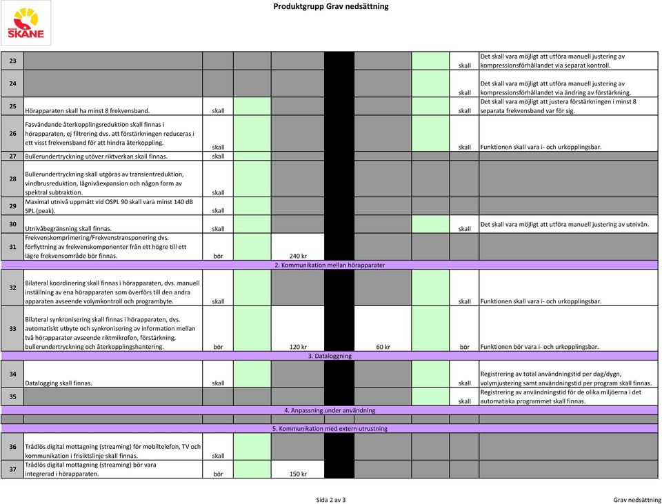 Fasvändande återkopplingsreduktion finnas i 26 hörapparaten, ej filtrering dvs. att förstärkningen reduceras i ett visst frekvensband för att hindra återkoppling.