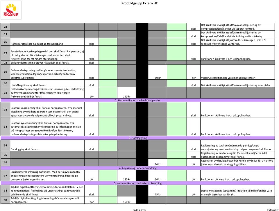 Fasvändande återkopplingsreduktion finnas i apparaten, ej 27 filtrering dvs. att förstärkningen reduceras i ett visst frekvensband för att hindra återkoppling. Funktionen vara i- och urkopplingsbar.