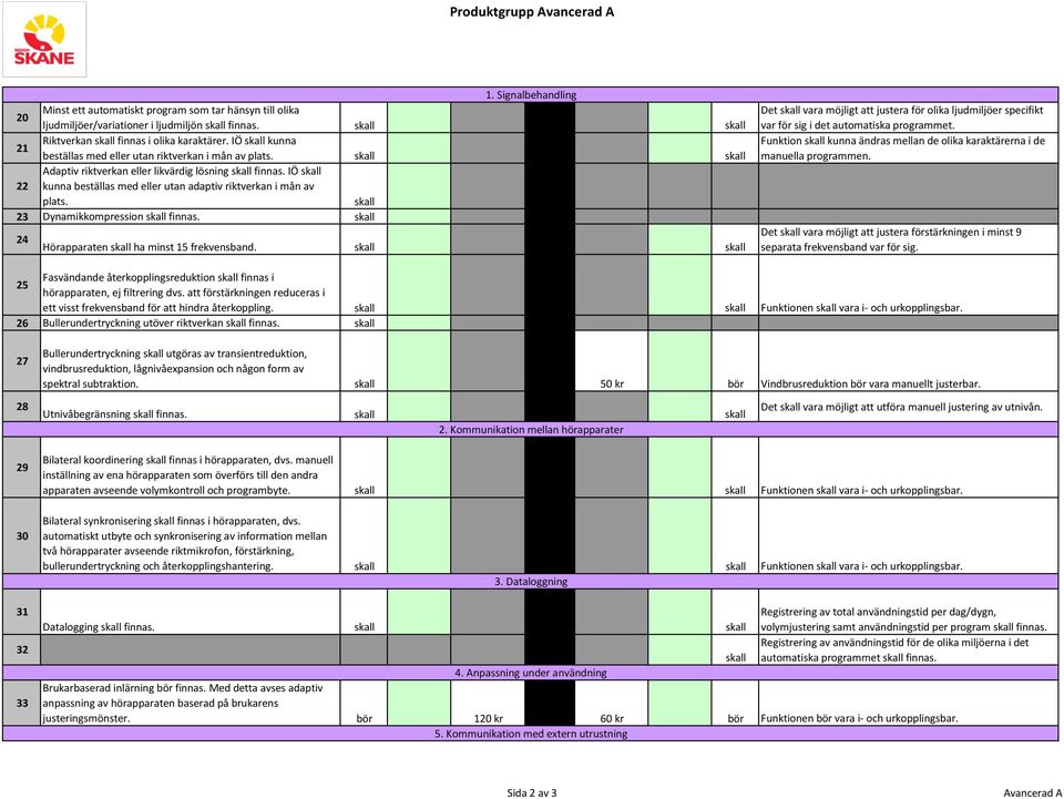 23 Dynamikkompression finnas. 24 Hörapparaten ha minst 15 frekvensband. Det vara möjligt att justera för olika ljudmiljöer specifikt var för sig i det automatiska programmet.