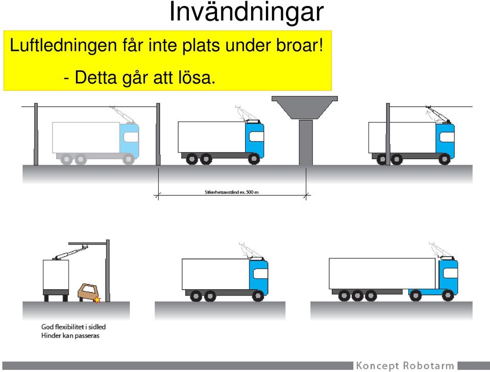 inte plats under