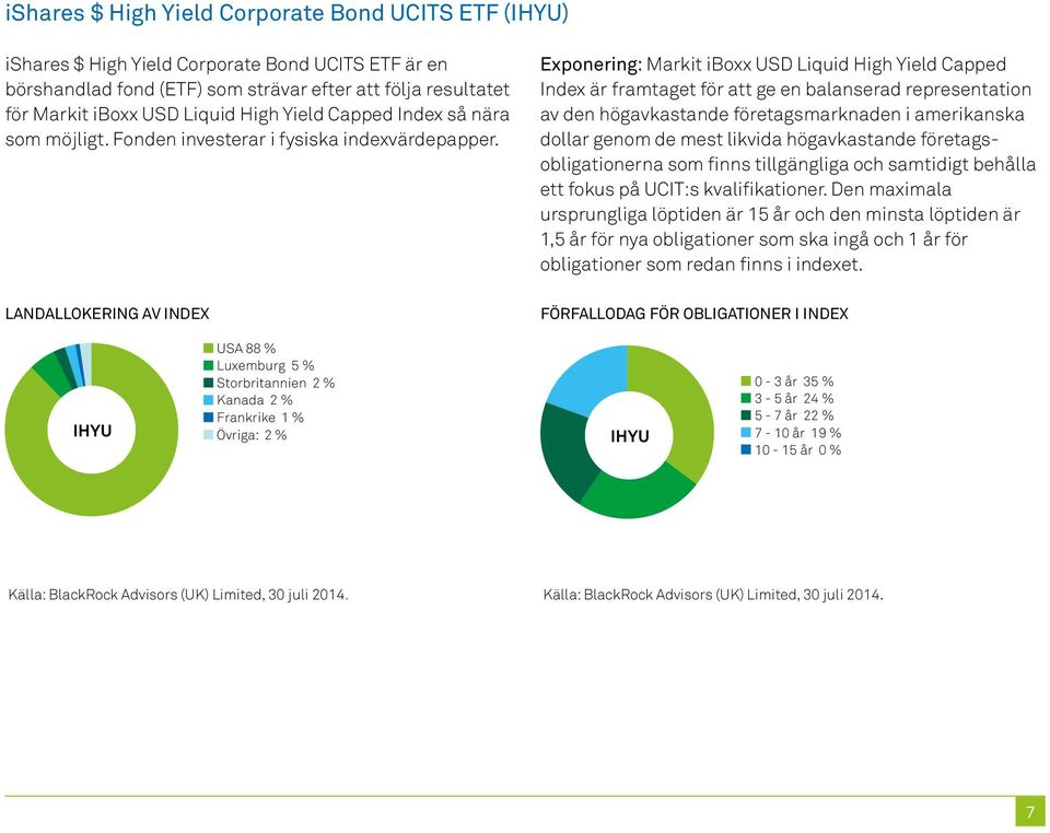 Exponering: Markit iboxx USD Liquid High Yield Capped Index är framtaget för att ge en balanserad representation av den högavkastande företagsmarknaden i amerikanska dollar genom de mest likvida