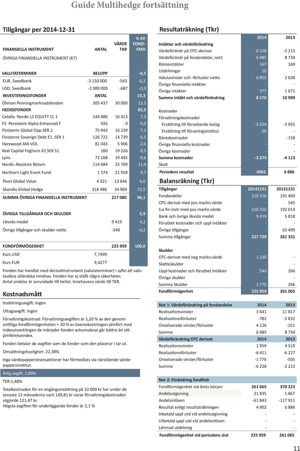 Persistent Alpha Enhanced F 926 0 0,0 Finisterre Global Opp.SER.1 75 943 16 239 7,2 Finisterre Soverign Debt E1.