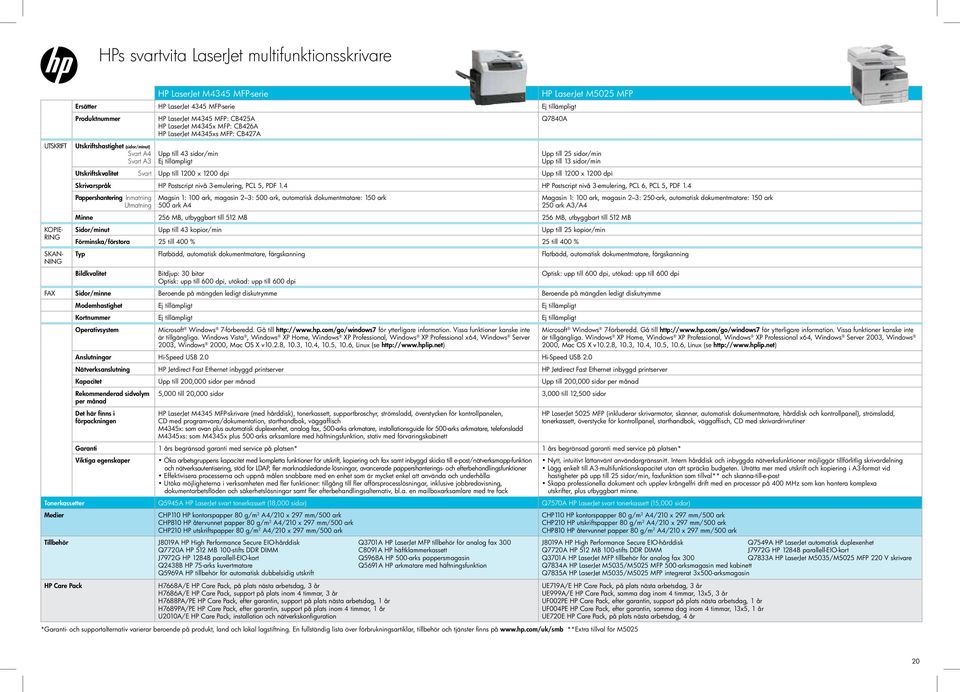 Utskriftskvalitet Svart Upp till 1200 x 1200 dpi Upp till 1200 x 1200 dpi Skrivarspråk HP Postscript nivå 3-emulering, PCL 5, PDF 1.4 HP Postscript nivå 3-emulering, PCL 6, PCL 5, PDF 1.