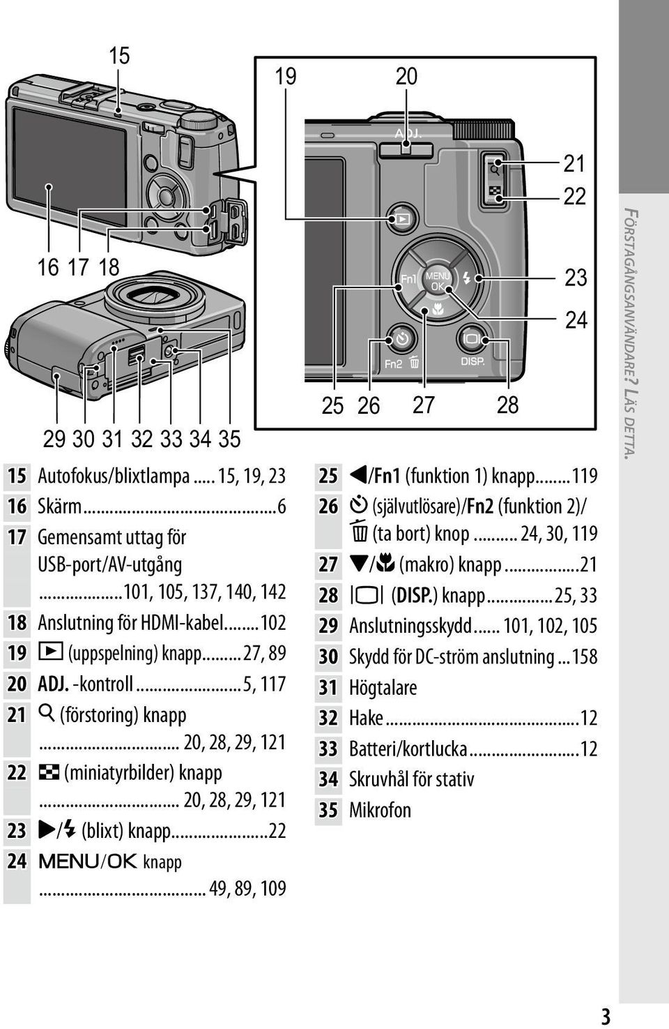 .. 49, 89, 109 25 26 27 28 21 22 23 24 25 #/Fn1 (funktion 1) knapp...119 26 t (självutlösare)/fn2 (funktion 2)/ D (ta bort) knop... 24, 30, 119 27 "/N (makro) knapp...21 28 O (DISP.) knapp...25, 33 29 Anslutningsskydd.