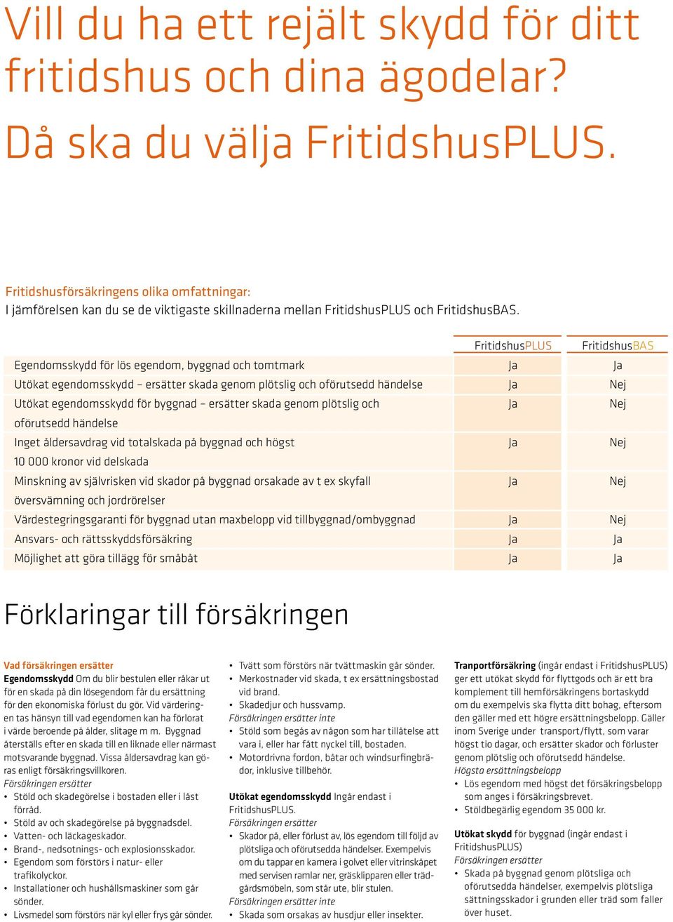 FritidshusPLUS FritidshusBAS Egendomsskydd för lös egendom, byggnad och tomtmark Ja Ja Utökat egendomsskydd ersätter skada genom plötslig och oförutsedd händelse Ja Nej Utökat egendomsskydd för