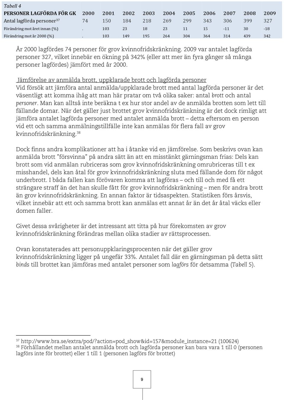 2009 var antalet lagförda personer 327, vilket innebär en ökning på 342% (eller att mer än fyra gånger så många personer lagfördes) jämfört med år 2000.