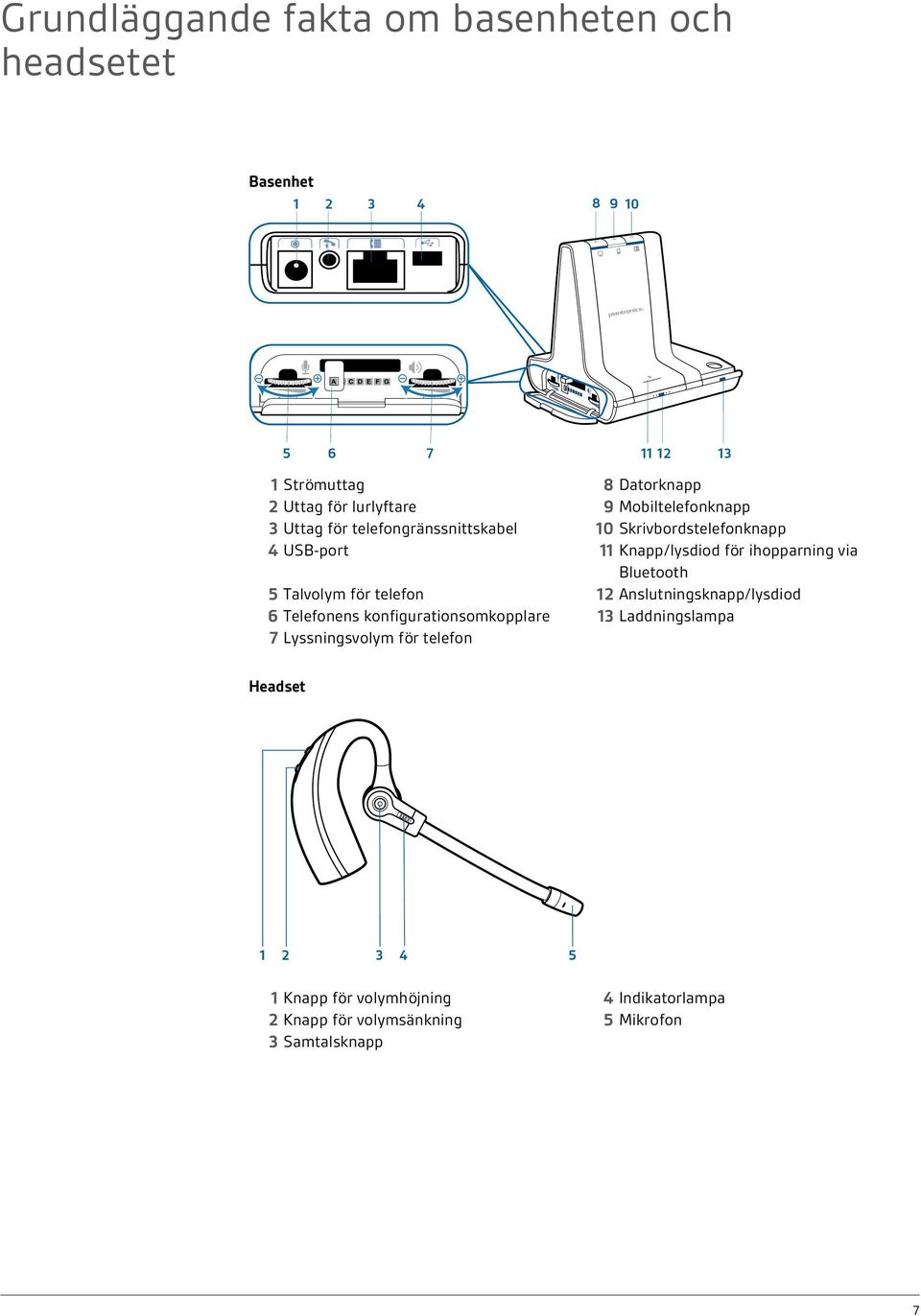 ihopparning via Bluetooth 5 Talvolym för telefon 12 Anslutningsknapp/lysdiod 6 Telefonens konfigurationsomkopplare 13