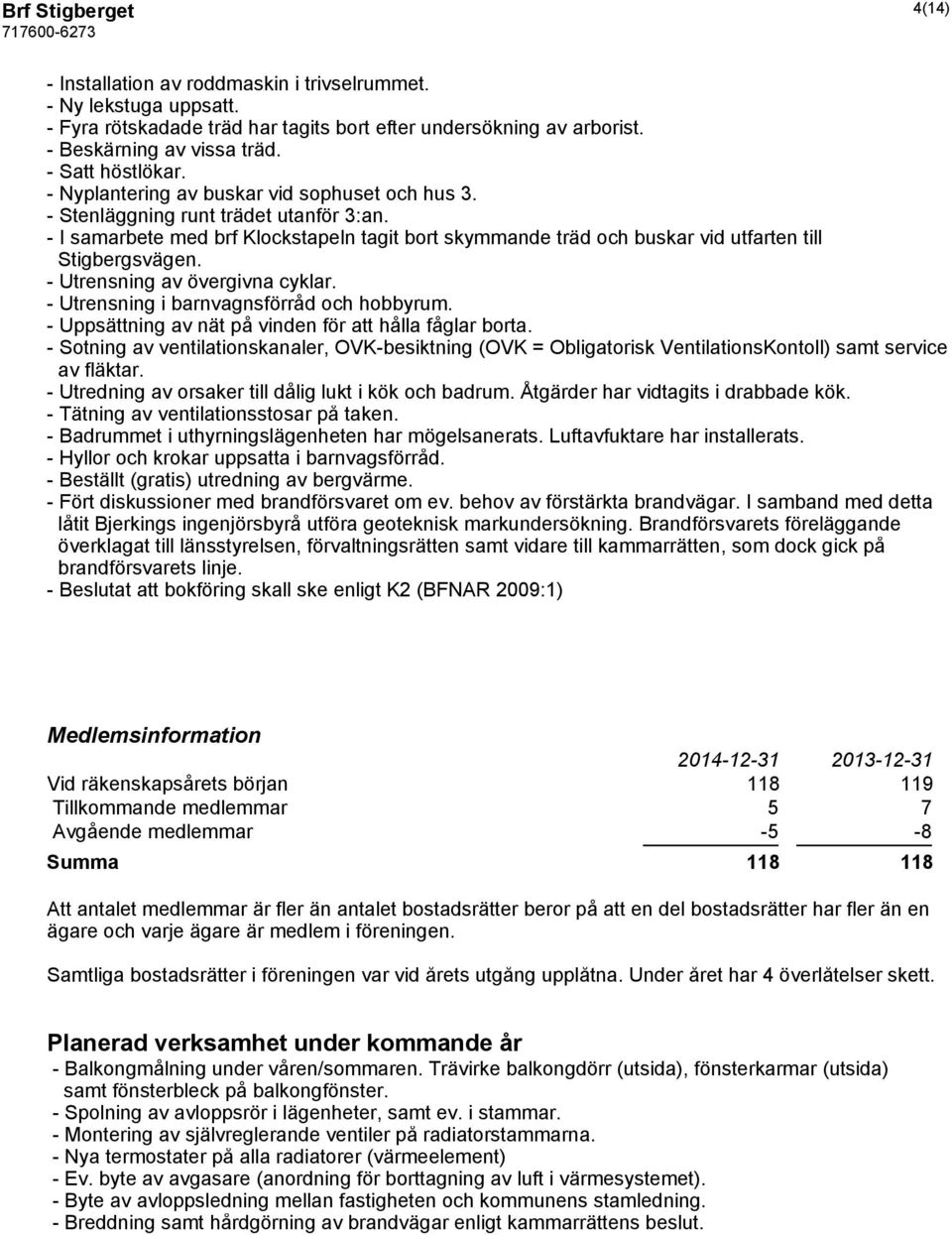 - I samarbete med brf Klockstapeln tagit bort skymmande träd och buskar vid utfarten till Stigbergsvägen. - Utrensning av övergivna cyklar. - Utrensning i barnvagnsförråd och hobbyrum.
