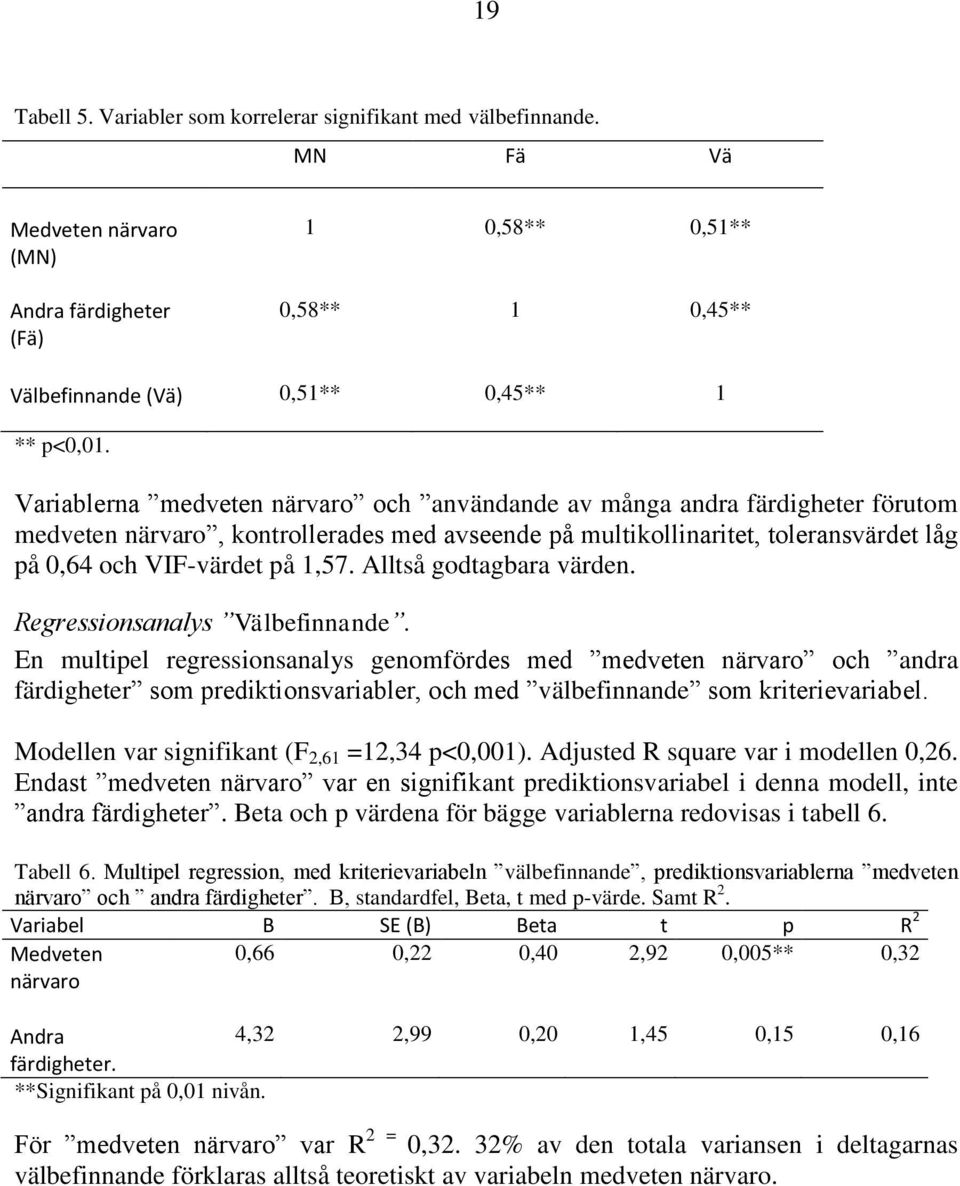 Alltså godtagbara värden. Regressionsanalys Välbefinnande.