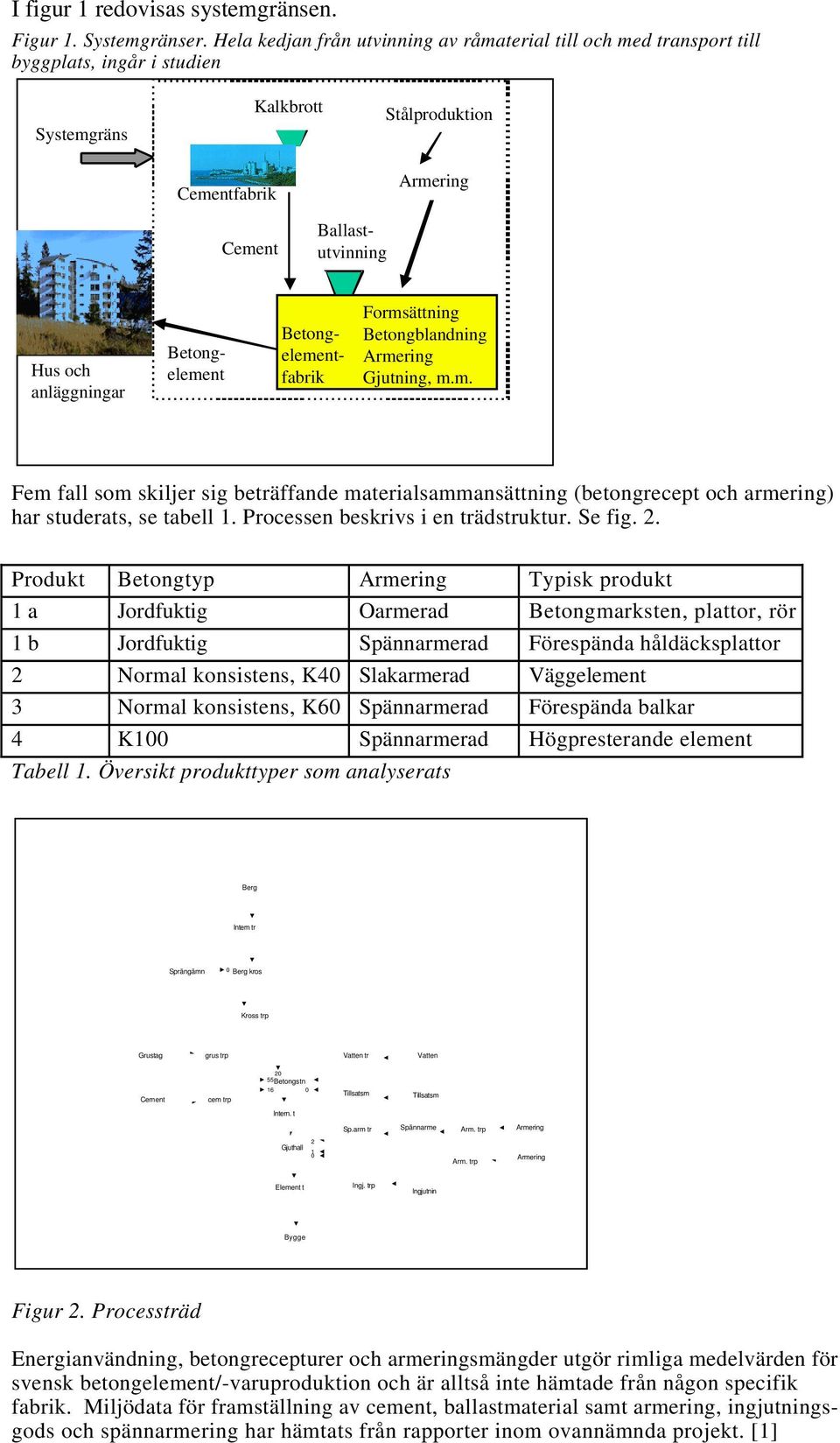 Betongelementfabrik Betongelement Formsättning Betongblandning Armering Gjutning, m.m. Fem fall som skiljer sig beträffande materialsammansättning (betongrecept och armering) har studerats, se tabell 1.