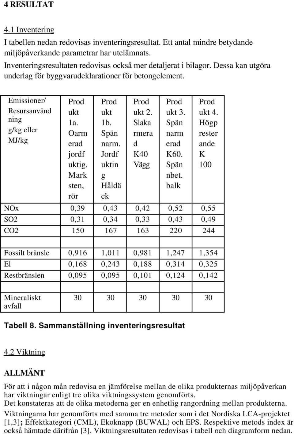 Oarm erad jordf uktig. Mark sten, rör ukt 1b. Spän narm. Jordf uktin g Håldä ck ukt 2. Slaka rmera d K40 Vägg ukt 3. Spän narm erad K60. Spän nbet. balk ukt 4.