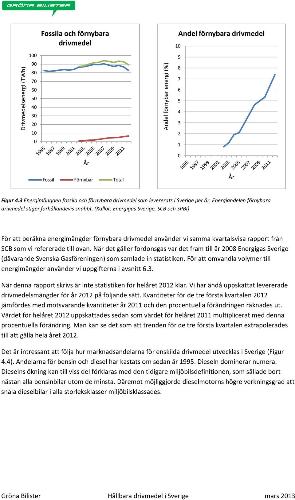 (Källor: Energigas Sverige, SCB och SPBI) För att beräkna energimängder förnybara drivmedel använder vi samma kvartalsvisa rapport från SCB som vi refererade till ovan.