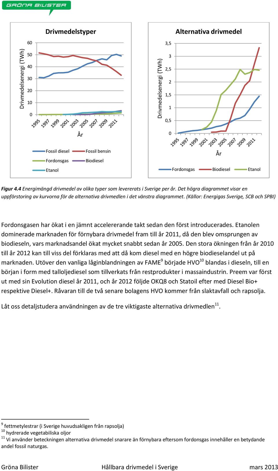 Det högra diagrammet visar en uppförstoring av kurvorna för de alternativa drivmedlen i det vänstra diagrammet.