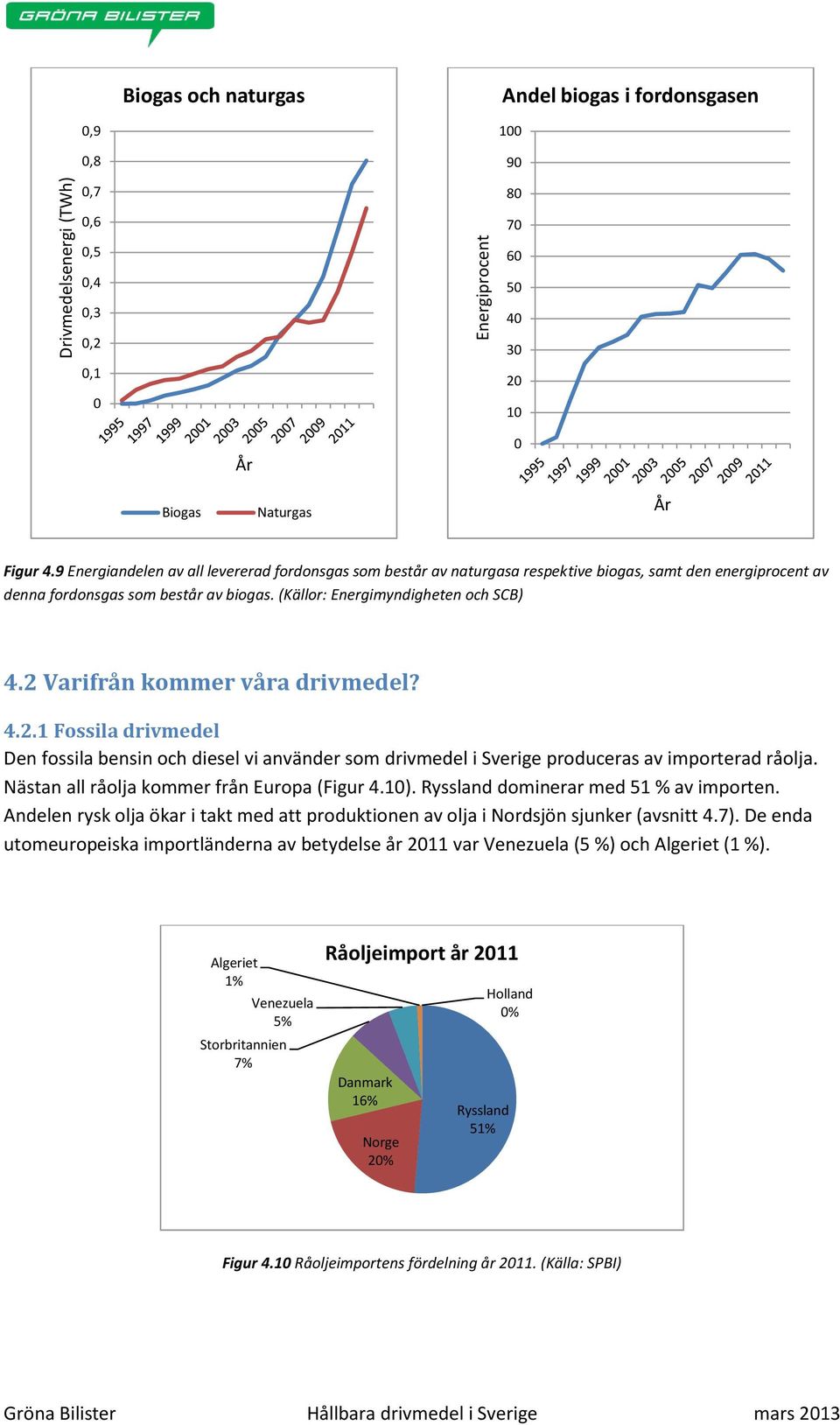 2 Varifrån kommer våra drivmedel? 4.2.1 Fossila drivmedel Den fossila bensin och diesel vi använder som drivmedel i Sverige produceras av importerad råolja.