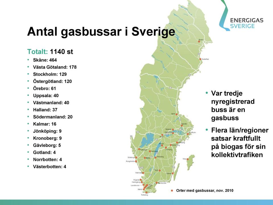 Kronoberg: 9 Gävleborg: 5 Gotland: 4 Norrbotten: 4 Västerbotten: 4 Var tredje nyregistrerad buss är en