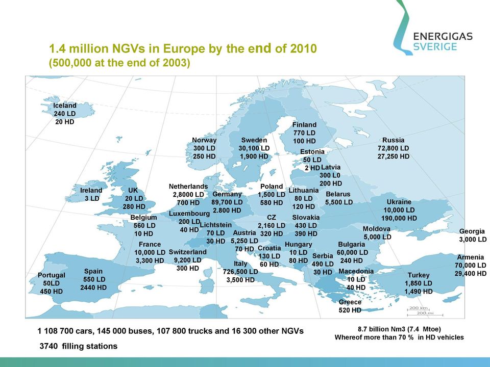 L0 200 HD Netherlands Poland Lithuania 2,8000 LD Germany 1,500 LD Belarus 80 LD 700 HD 89,700 LD 580 HD 5,500 LD Ukraine 120 HD 2.