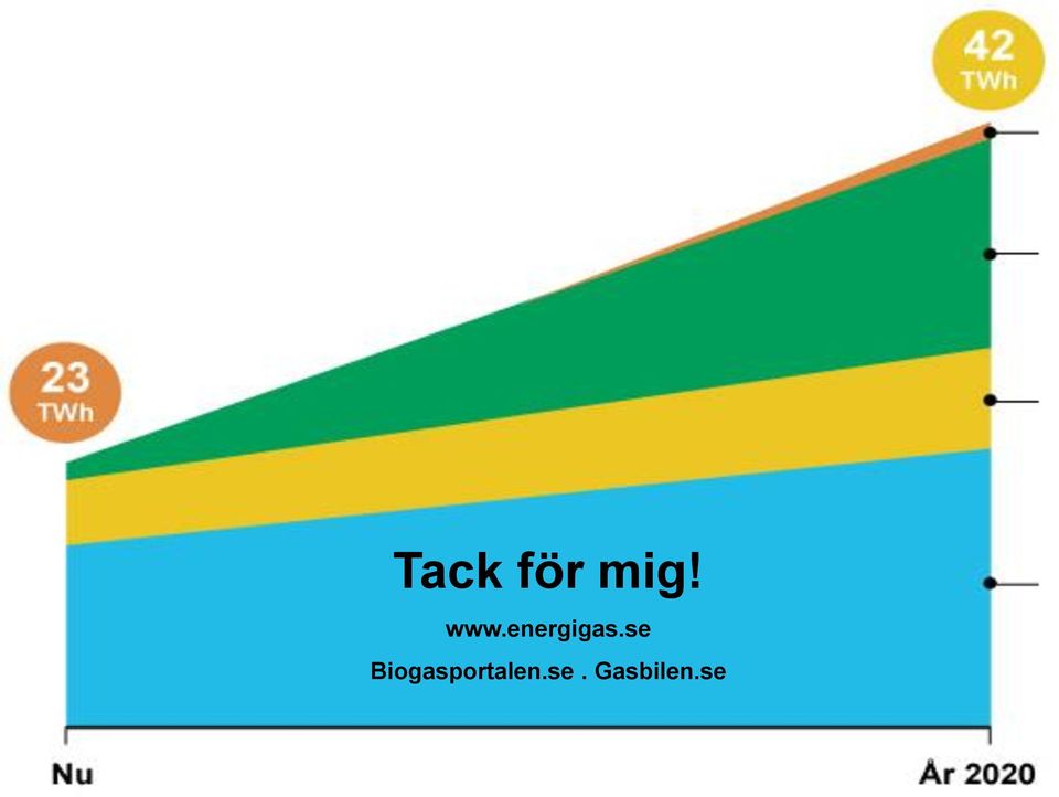 se Biogasportalen.se. Gasbilen.