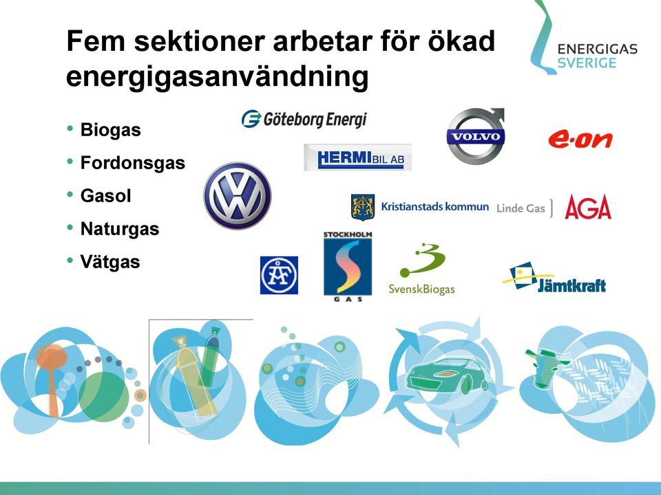 energigasanvändning