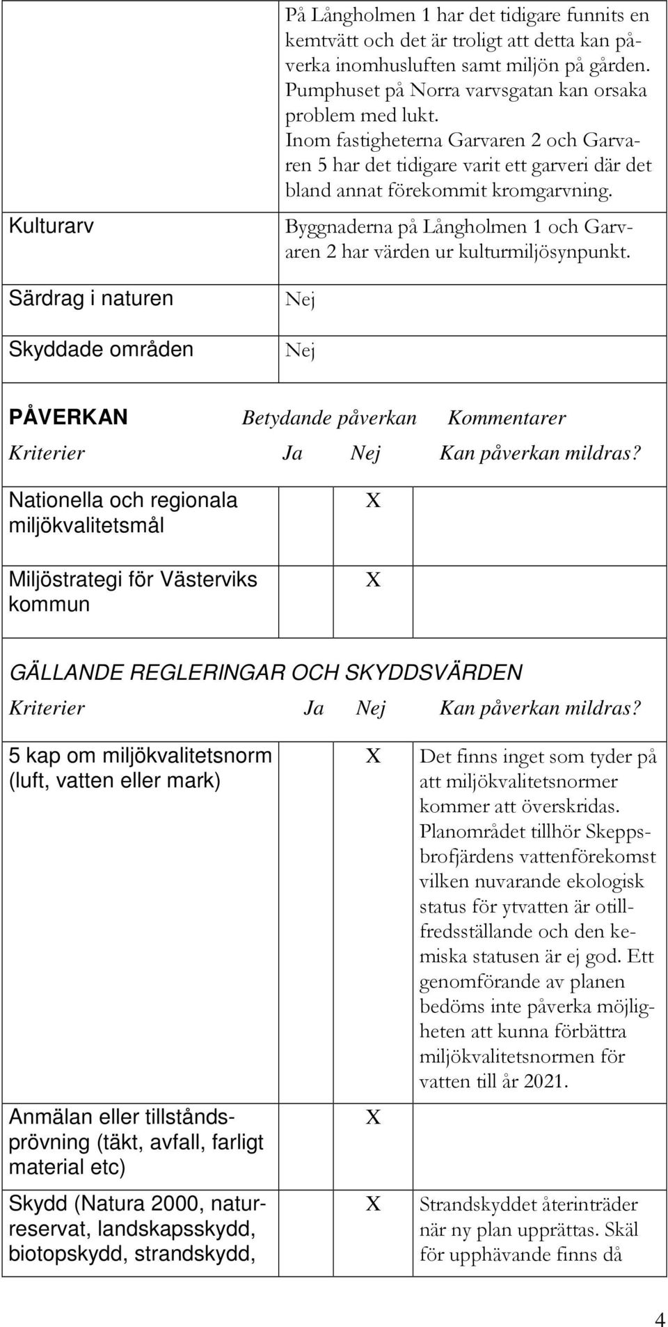 Byggnaderna på Långholmen 1 och Garvaren 2 har värden ur kulturmiljösynpunkt.