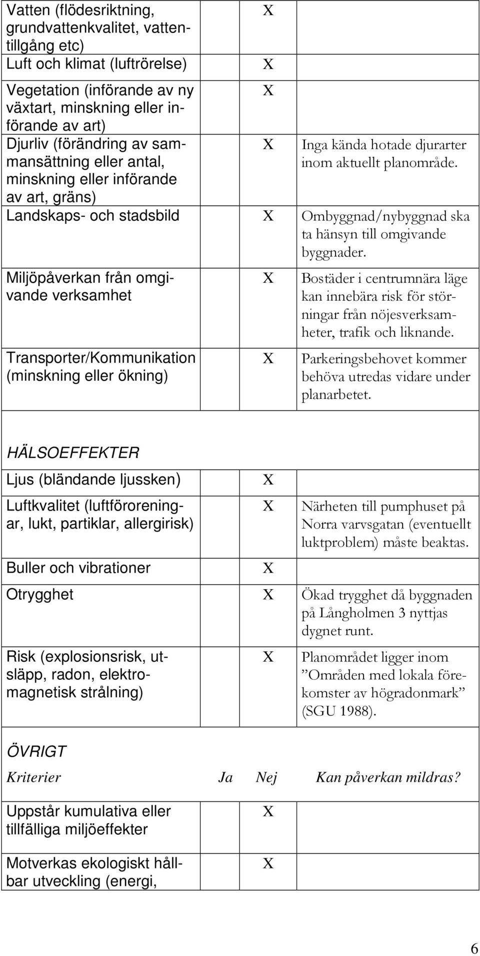 av art, gräns) Landskaps- och stadsbild Ombyggnad/nybyggnad ska ta hänsyn till omgivande byggnader.