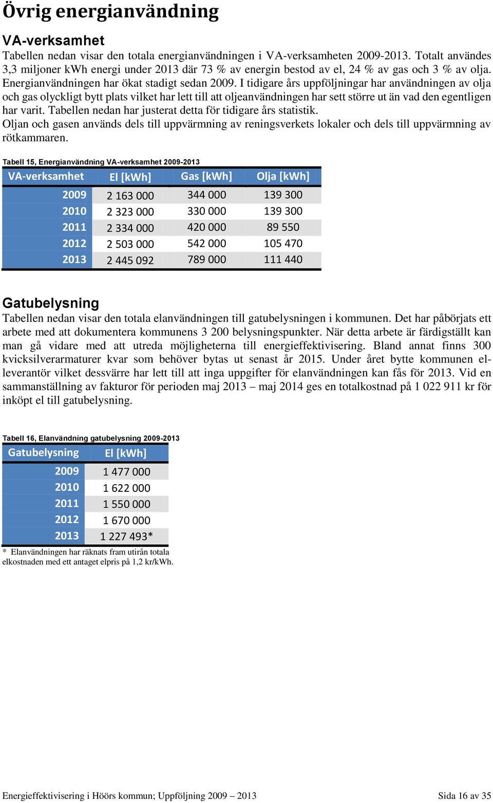I tidigare års uppföljningar har användningen av olja och gas olyckligt bytt plats vilket har lett till att oljeanvändningen har sett större ut än vad den egentligen har varit.
